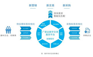 數(shù)字技術(shù)賦能未來 天鼎豐、久慶等六企巡展亮相，共繪行業(yè)新藍(lán)圖