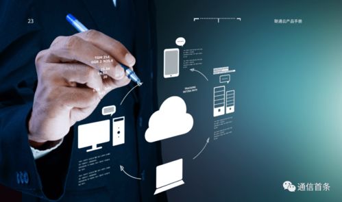 聯(lián)通云 以“增速雙第一”引領(lǐng)中國公有云市場，全面賦能產(chǎn)業(yè)數(shù)智化變革